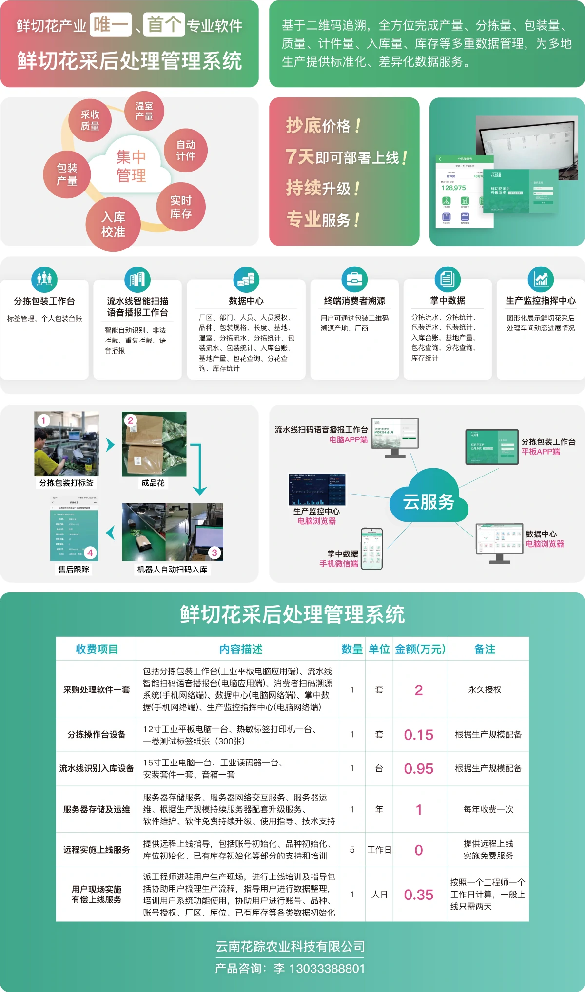 鲜切花采后处理管理系统