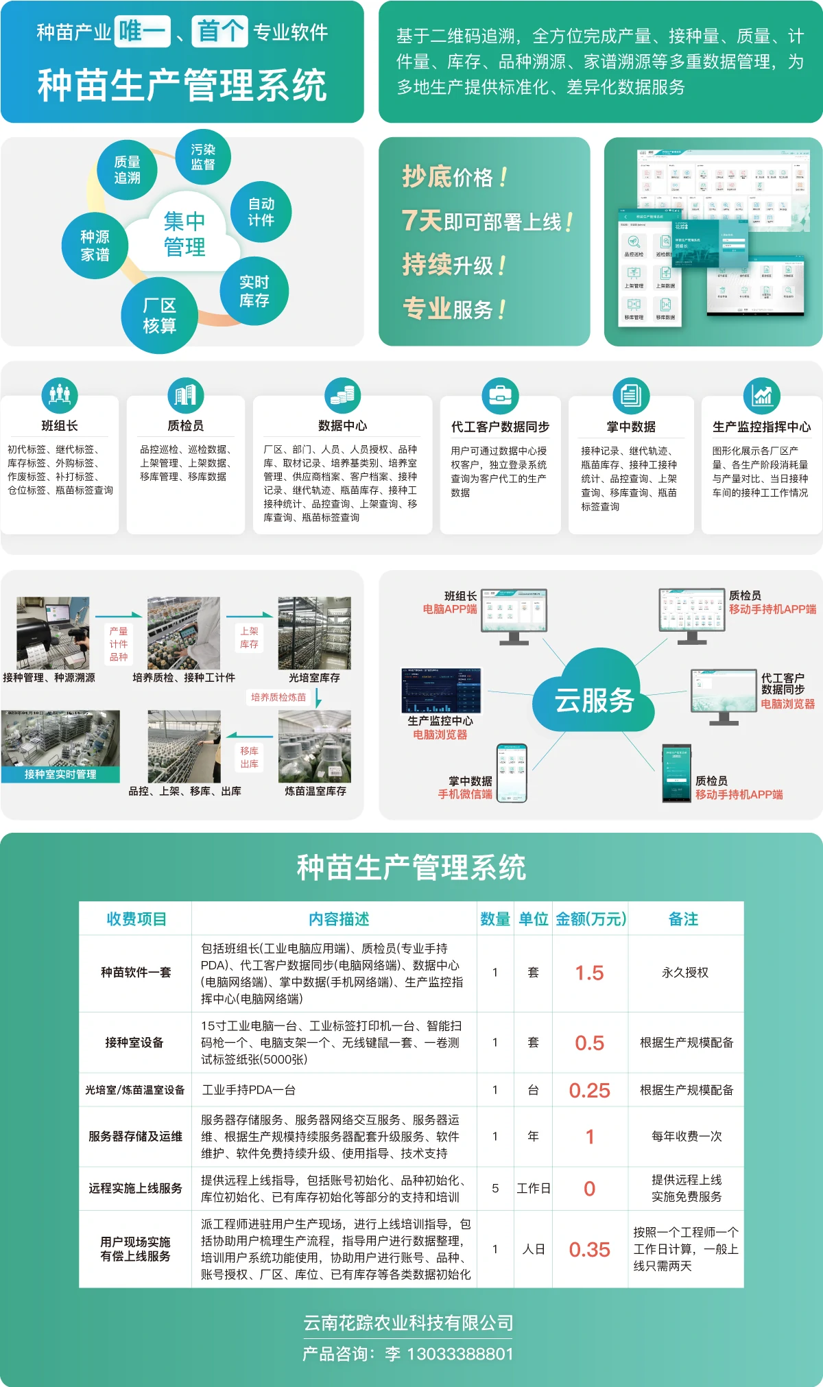 种苗生产管理系统